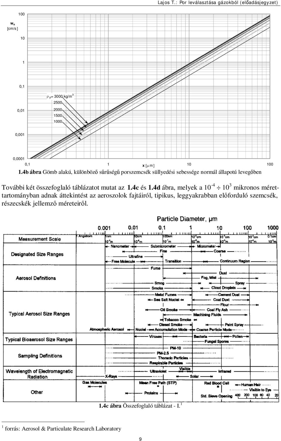 összefoglaló táblázatot mutat az 1.4c és 1.