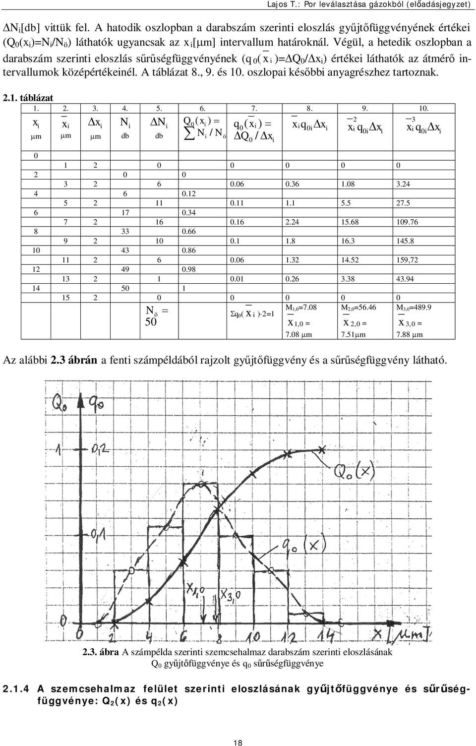 oszloai későbbi anyagrészhez tartoznak..1. táblázat 1... 4. 5. 6. 7. 8. 9. 1. Q( xi ) q ( xi ) x i mm x i mm Dx i mm N i db DN i db x q Dx x q Dx å = = i i i i Ni / N i i ö D Q / Dx i xi q Dx 1 6.6.6 1.