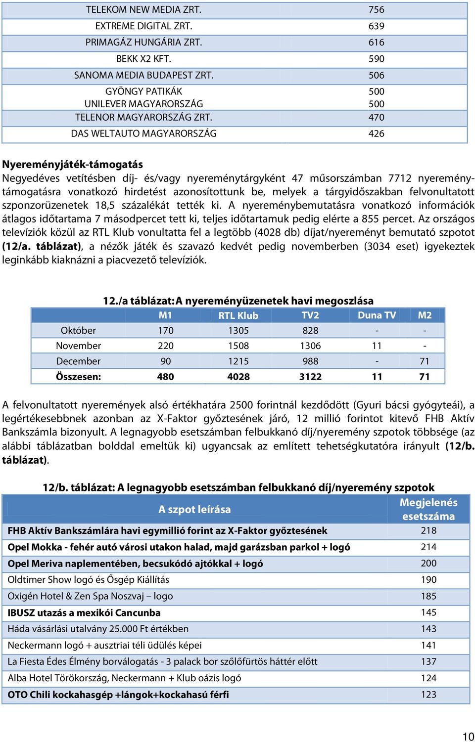 melyek a tárgyidőszakban felvonultatott szponzorüzenetek 18,5 százalékát tették ki.