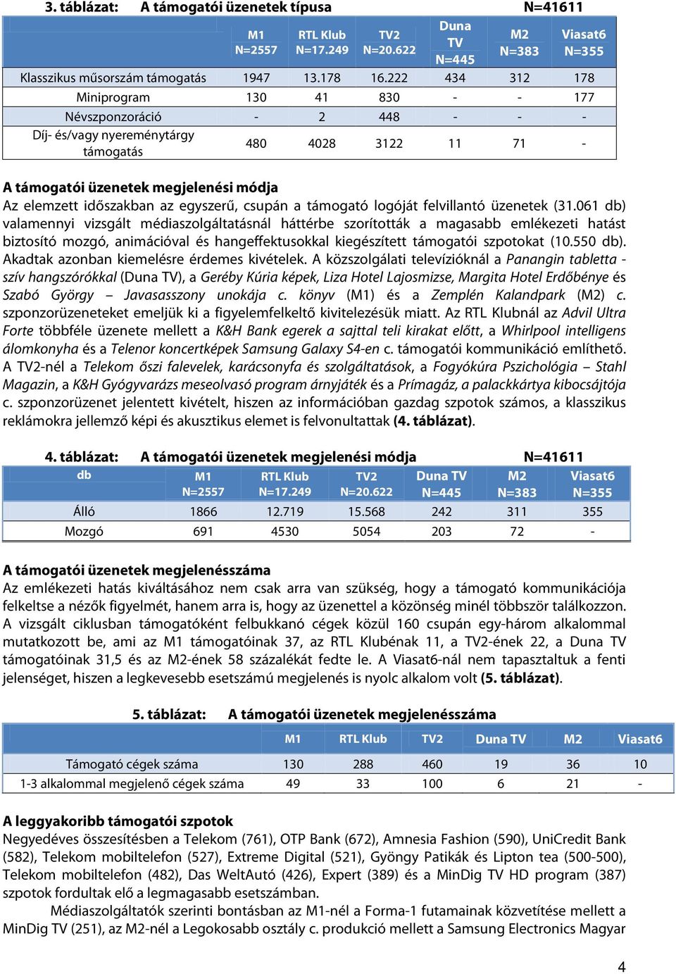 az egyszerű, csupán a támogató logóját felvillantó üzenetek (31.