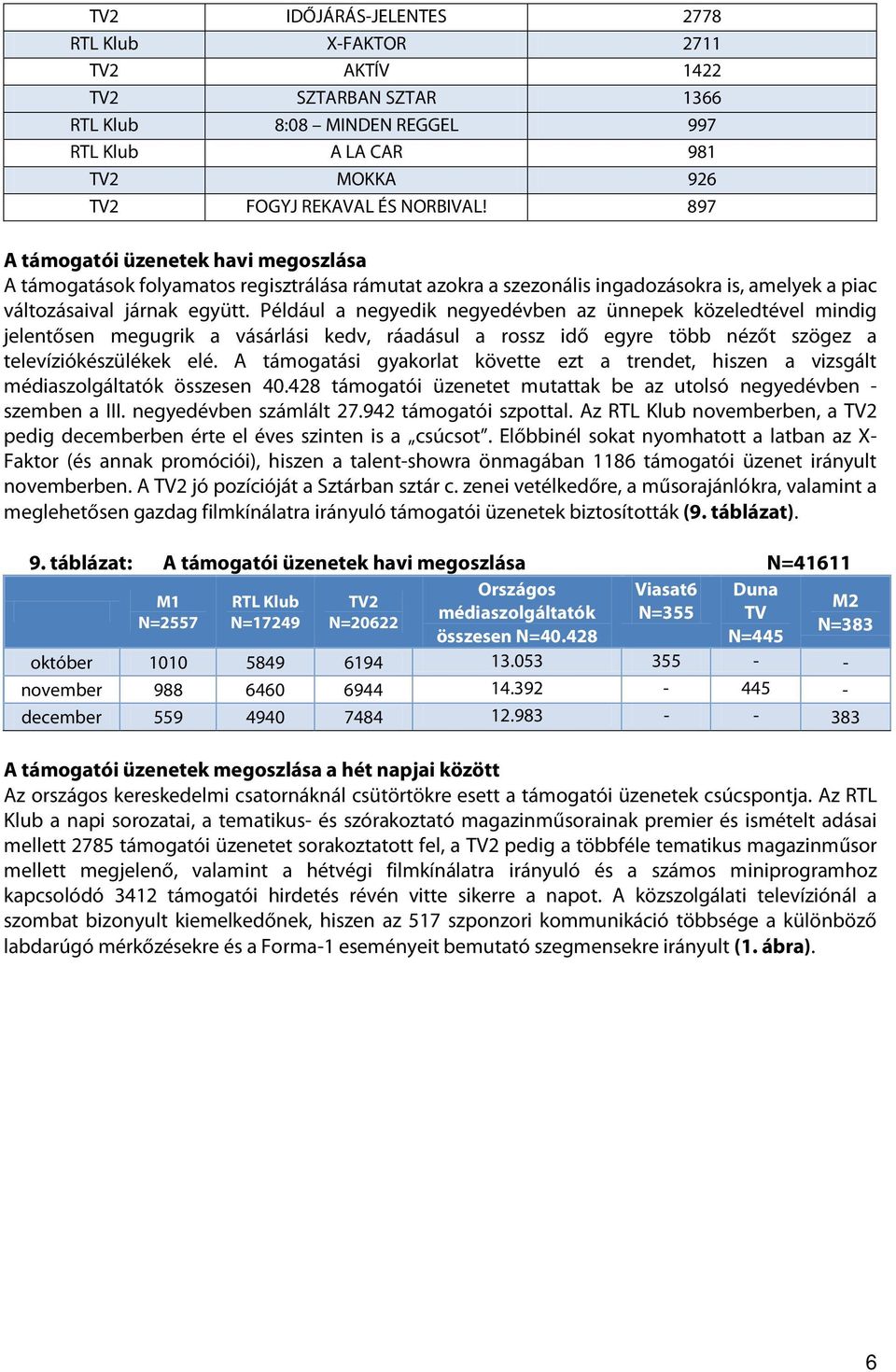 Például a negyedik negyedévben az ünnepek közeledtével mindig jelentősen megugrik a vásárlási kedv, ráadásul a rossz idő egyre több nézőt szögez a televíziókészülékek elé.