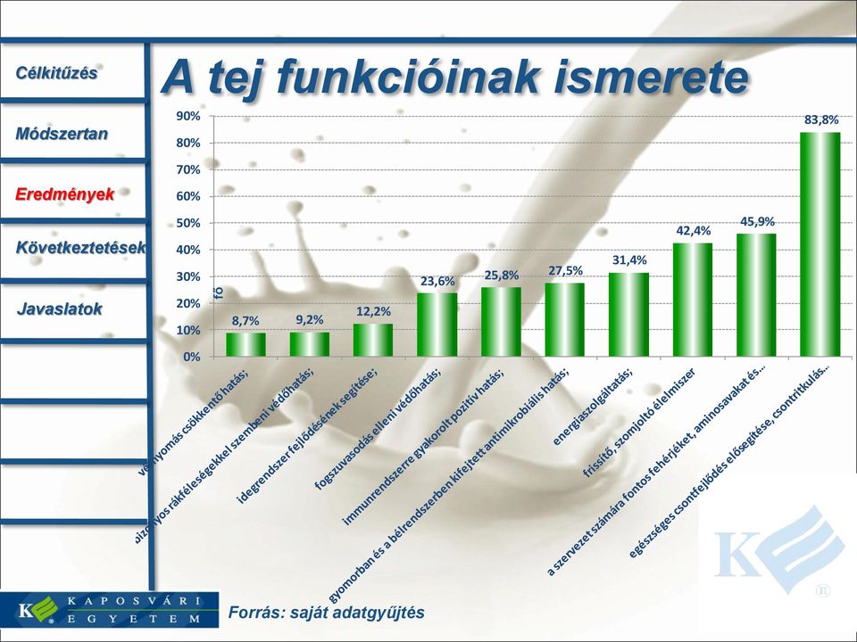 25,8% 27,5% 31,4% 42,4% 45,9% 20% 10%