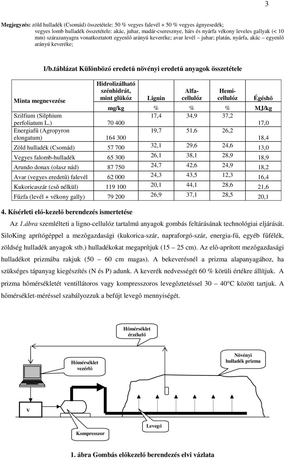 táblázat Különböző eredetű növényi eredetű anyagok összetétele Hidrolizálható szénhidrát, mint glükóz Alfacellulóz Hemicellulóz Minta megnevezése Lignin Égéshő mg/kg % % % MJ/kg Szilfium (Silphium