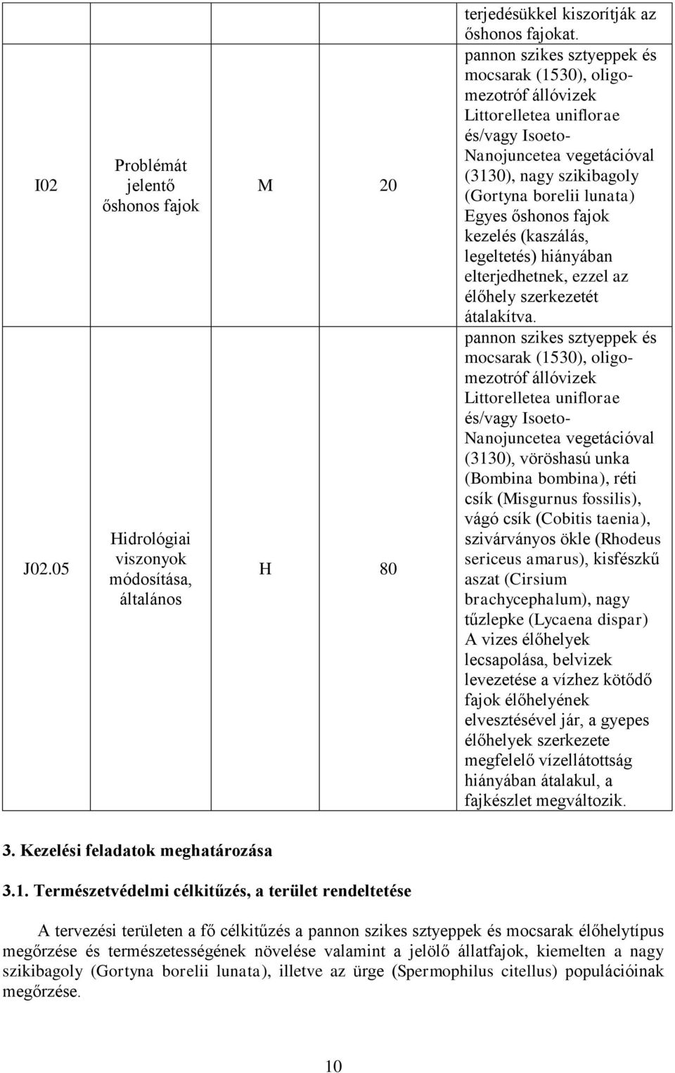 fajok kezelés (kaszálás, legeltetés) hiányában elterjedhetnek, ezzel az élőhely szerkezetét átalakítva.