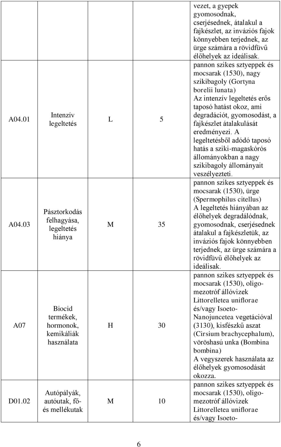 gyomosodnak, cserjésednek, átalakul a fajkészlet, az inváziós fajok könnyebben terjednek, az ürge számára a rövidfüvű élőhelyek az ideálisak.