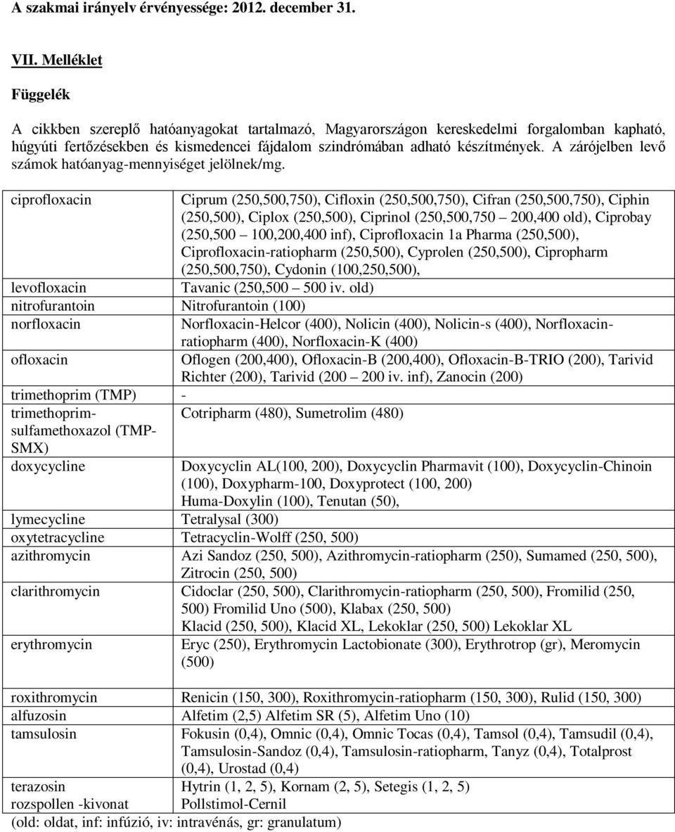 A zárójelben levő számok hatóanyag-mennyiséget jelölnek/mg.