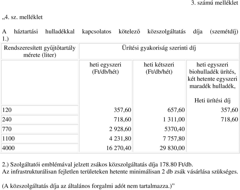 hetente egyszeri maradék hulladék, Heti ürítési díj 120 357,60 657,60 357,60 240 718,60 1 311,00 718,60 770 2 928,60 5370,40 1100 4 231,80 7 757,80 4000 16 270,40 29 830,00 2.