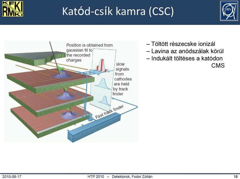 részecske ionizál Lavina az