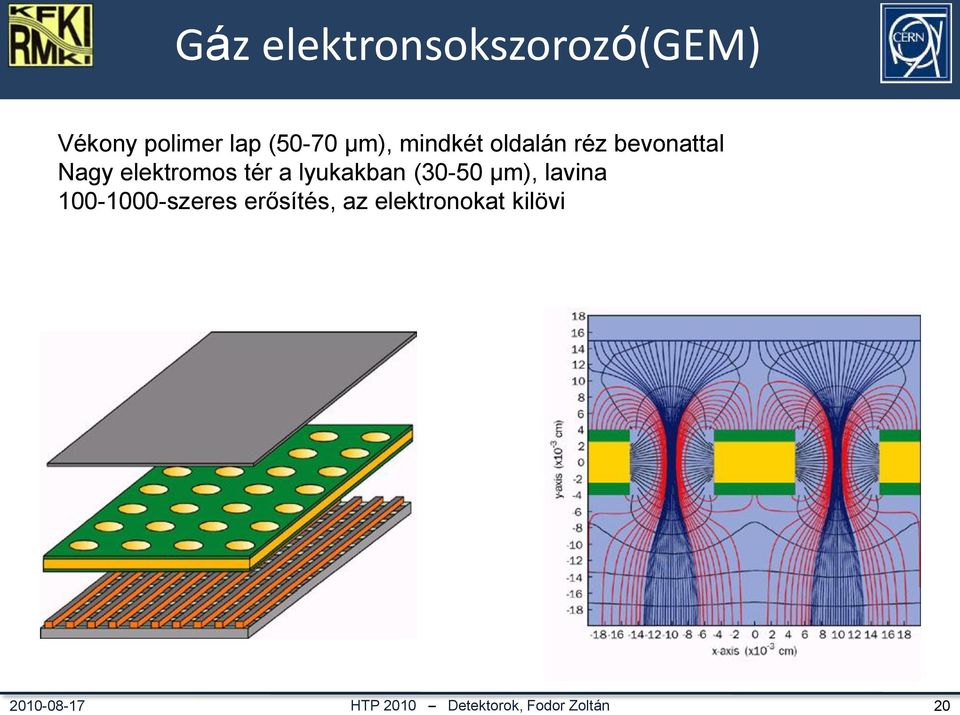 mindkét oldalán réz bevonattal Nagy elektromos tér a