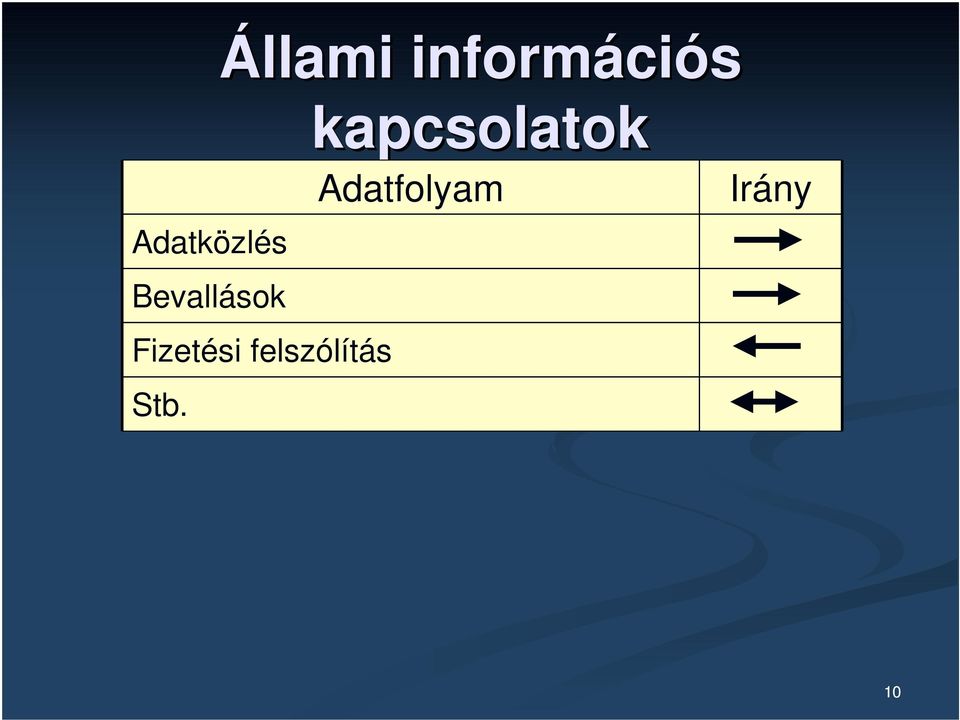 kapcsolatok Adatfolyam