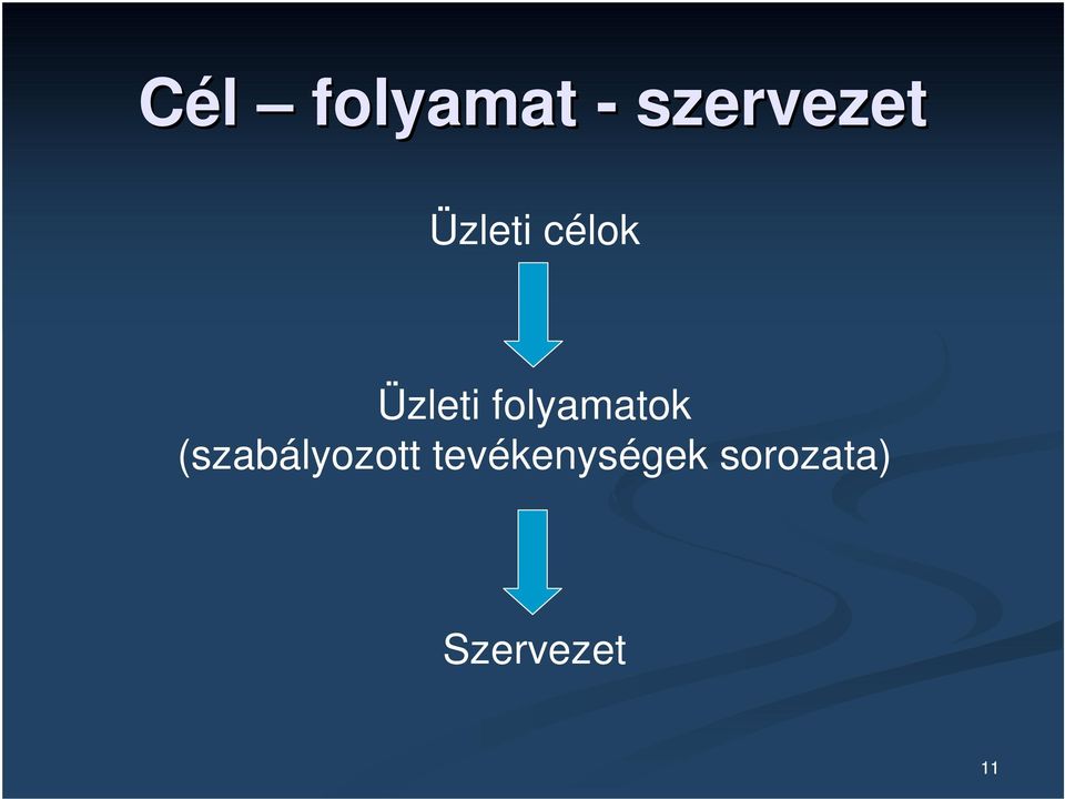 folyamatok (szabályozott