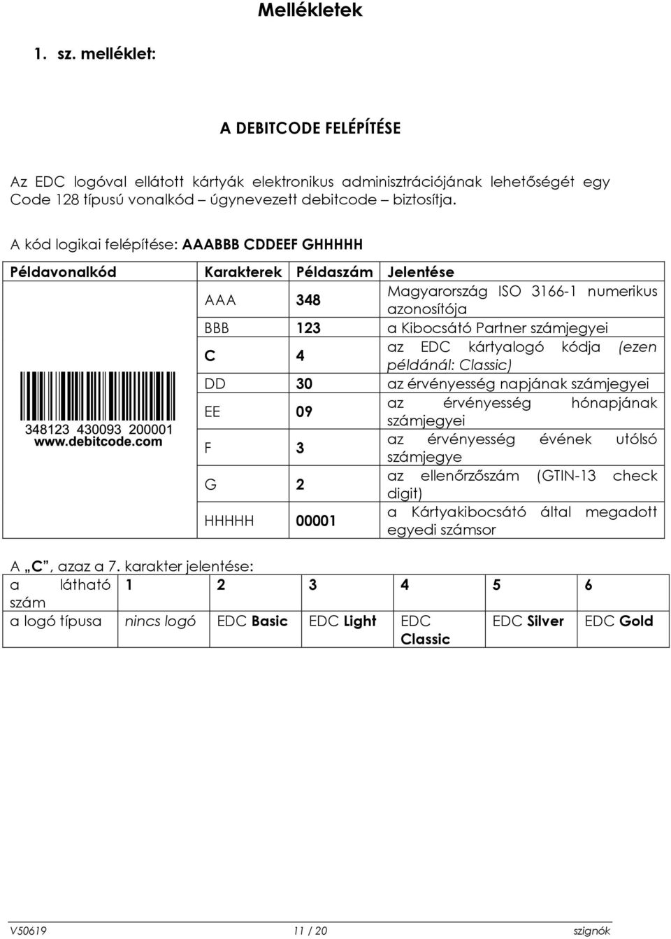 kártyalogó kódja (ezen példánál: Classic) DD 30 az érvényesség napjának számjegyei EE 09 az érvényesség hónapjának számjegyei F 3 az érvényesség évének utólsó számjegye G 2 az ellenőrzőszám (GTIN-13
