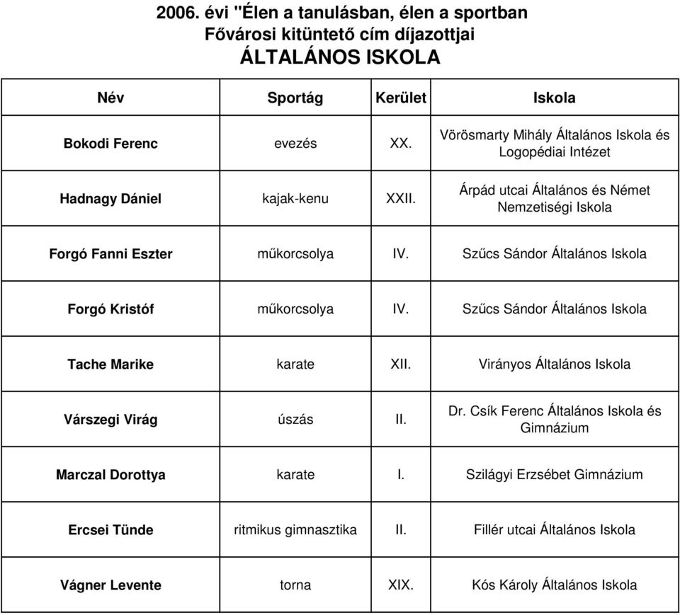 2006. évi "Élen a tanulásban, élen a sportban Fıvárosi kitüntetı cím  díjazottjai ÁLTALÁNOS ISKOLA - PDF Ingyenes letöltés