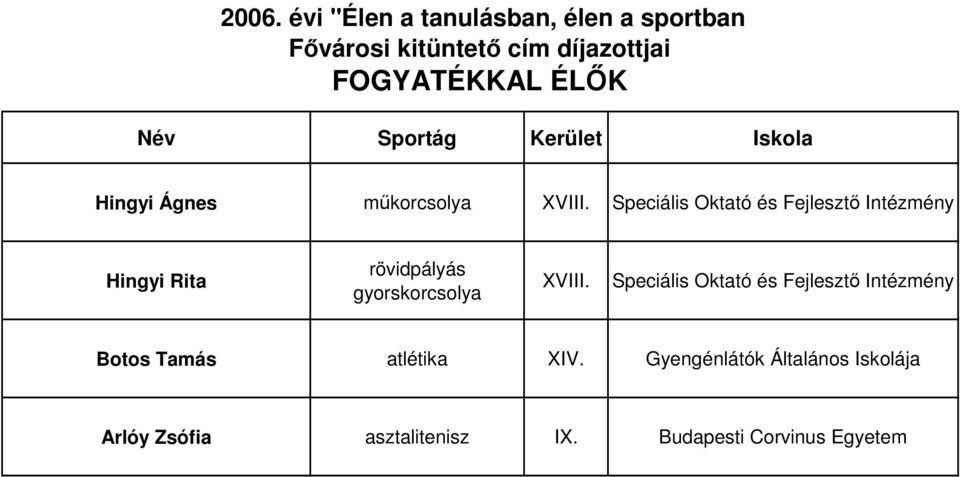 gyorskorcsolya XVIII.