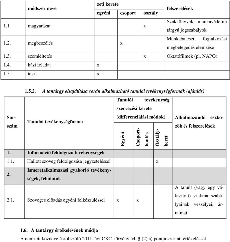 A tantárgy elsajátítása során alkalmazható tanulói tevékenységformák (ajánlás) Tanulói tevékenység szervezési kerete (differenciálási módok) Alkalmazandó eszközök és Tanulói tevékenységforma