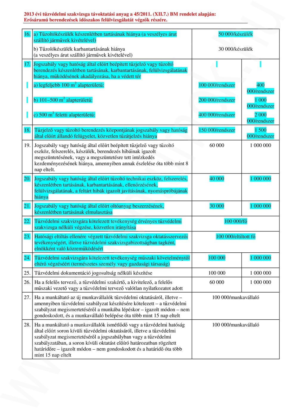 000/készülék 30 000/készülék a) legfeljebb 100 m 2 alapterületű: 100 000/rendszer 400 000/rendszer b) 101 500 m 2 alapterületű: 200 000/rendszer 1 000 000/rendszer c) 500 m 2 feletti alapterületű: