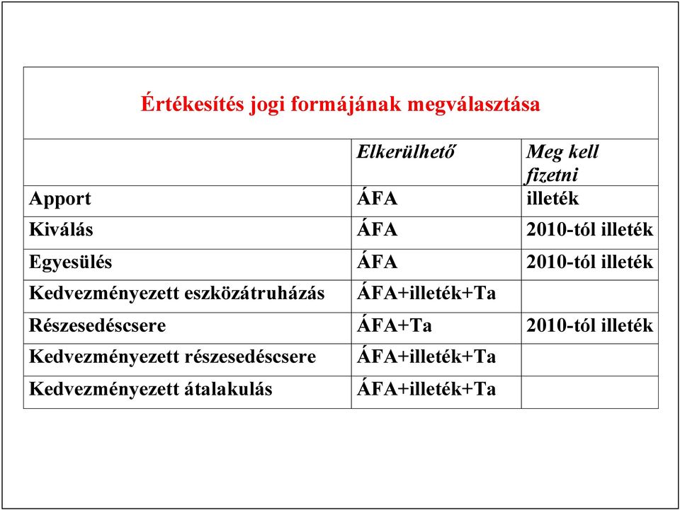 Kedvezményezett eszközátruházás ÁFA+illeték+Ta Részesedéscsere ÁFA+Ta