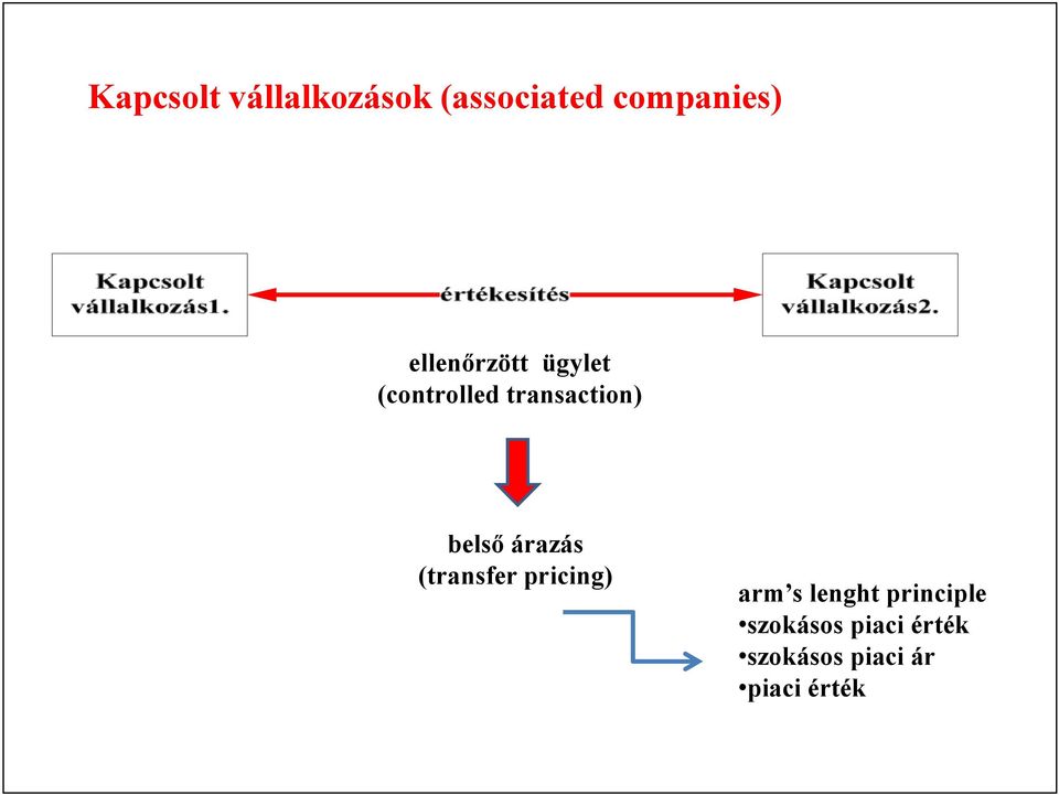 belső árazás (transfer pricing) arm s lenght