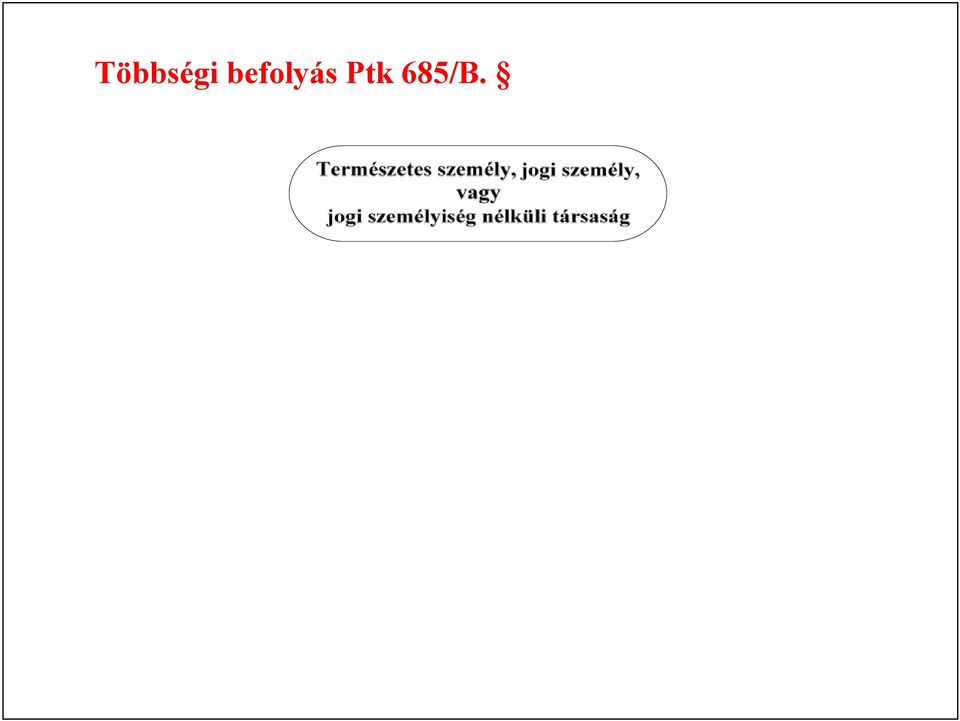 Ptk 685/B.