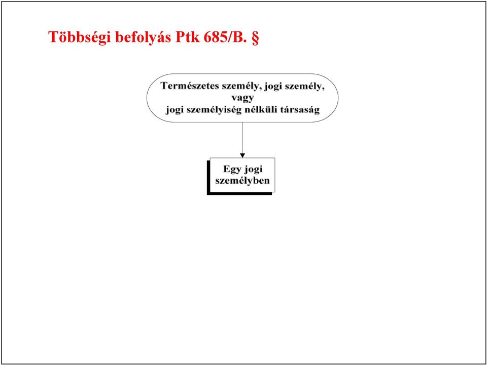 Ptk 685/B.