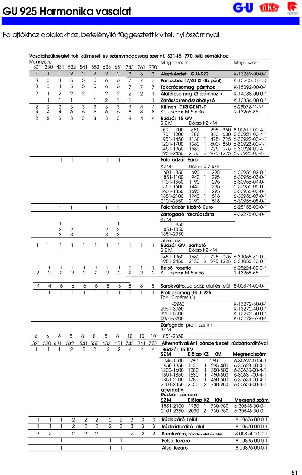 U-922 K-13269-00-0-* 3 3 4 5 5 5 6 6 7 7 7 Pántdoboz 17/40 (3 db pánt) K-13205-01-0-3 3 3 4 5 5 5 6 6 7 7 7 Takarócsomag pánthoz K-15392-00-0-* 2 1 2 2 2 1 2 2 2 2 1 Alátétcsomag (3 pánthoz )