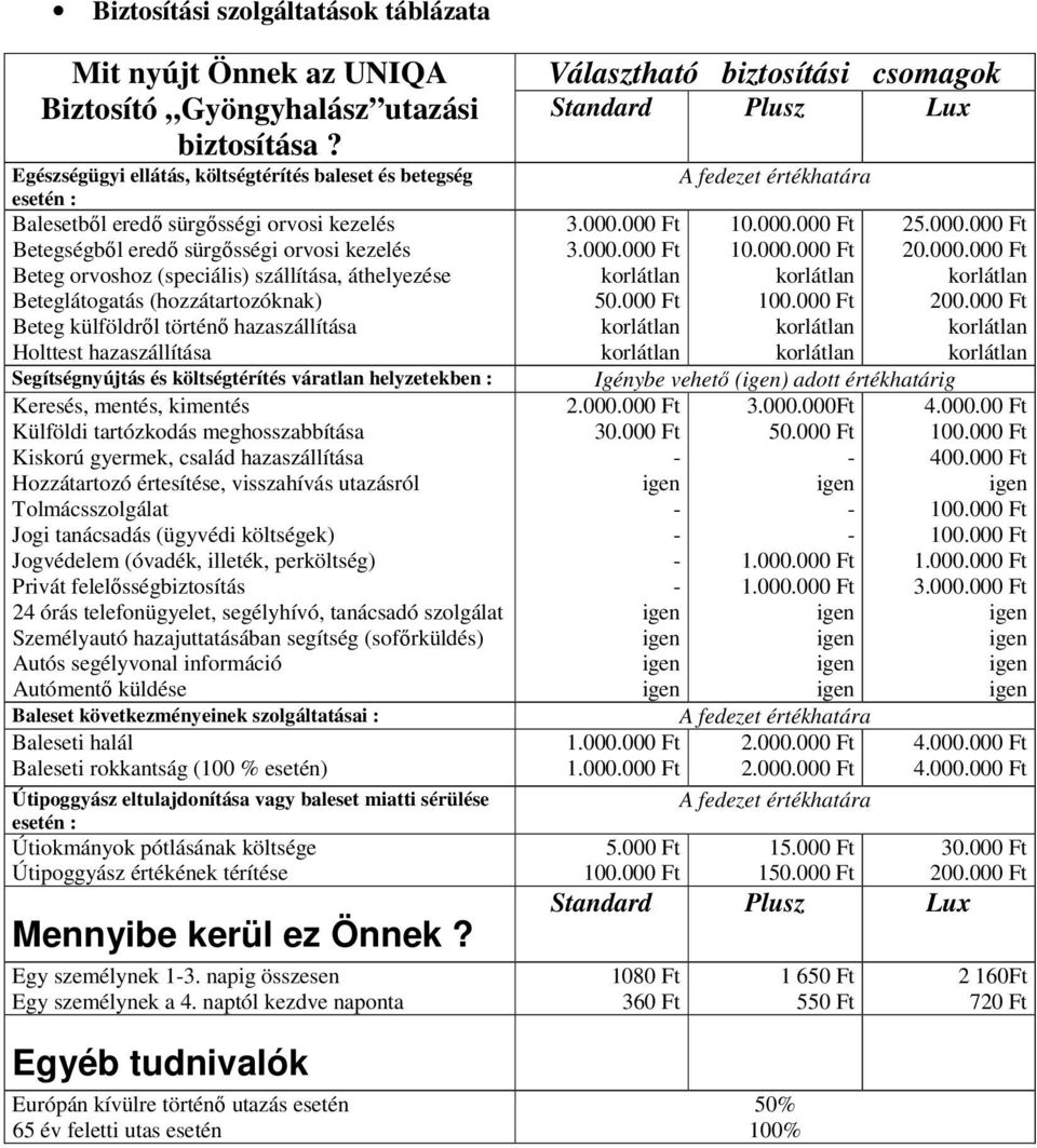 áthelyezése Beteglátogatás (hozzátartozóknak) Beteg külföldről történő hazaszállítása Holttest hazaszállítása Segítségnyújtás és költségtérítés váratlan helyzetekben : Keresés, mentés, kimentés