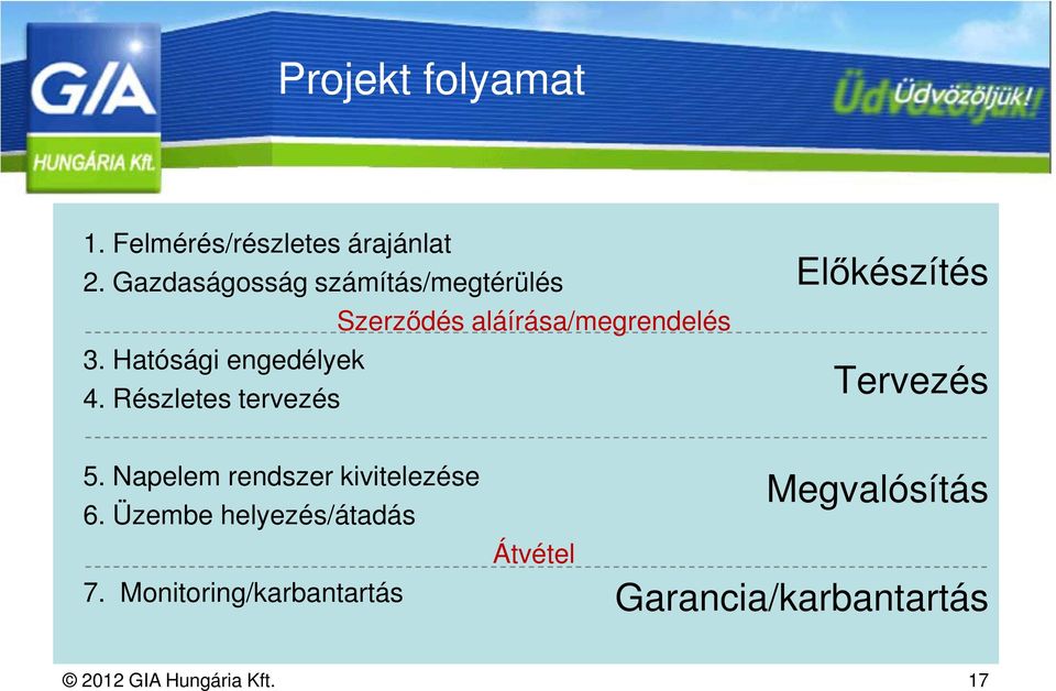 Hatósági engedélyek 4. Részletes tervezés Elıkészítés Tervezés 5.