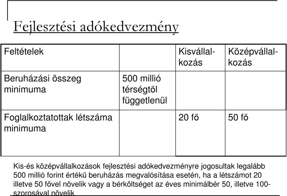 fejlesztési adókedvezményre jogosultak legalább 500 millió forint értékő beruházás megvalósítása esetén,