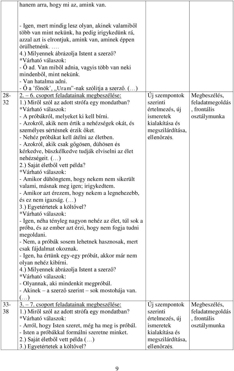 ) Milyennek ábrázolja Istent a szerző? - Ő ad. Van miből adnia, vagyis több van neki mindenből, mint nekünk. - Van hatalma adni. - Ő a főnök, Uram -nak szólítja a szerző. ( ) 2. 6.