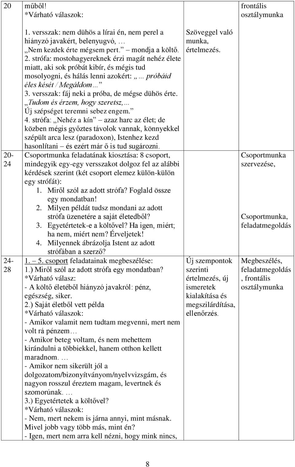 strófa: Nehéz a kín azaz harc az élet; de közben mégis győztes távolok vannak, könnyekkel szépült arca lesz (paradoxon), Istenhez kezd hasonlítani és ezért már ő is tud sugározni.