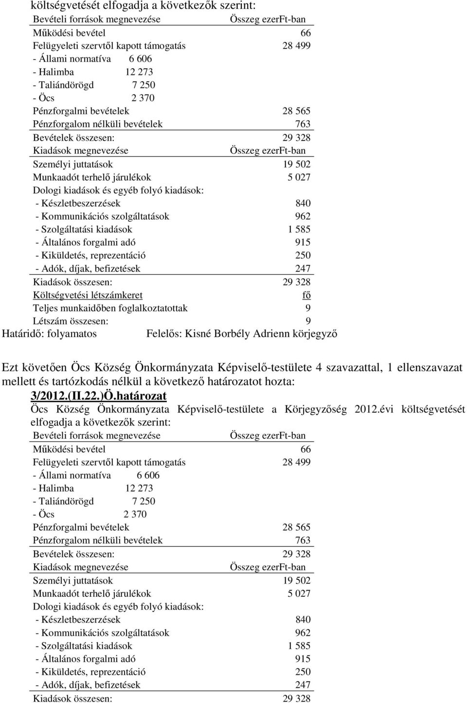 kiadások és egyéb folyó kiadások: - Készletbeszerzések 840 - Kommunikációs szolgáltatások 962 - Szolgáltatási kiadások 1 585 - Általános forgalmi adó 915 - Kiküldetés, reprezentáció 250 - Adók,