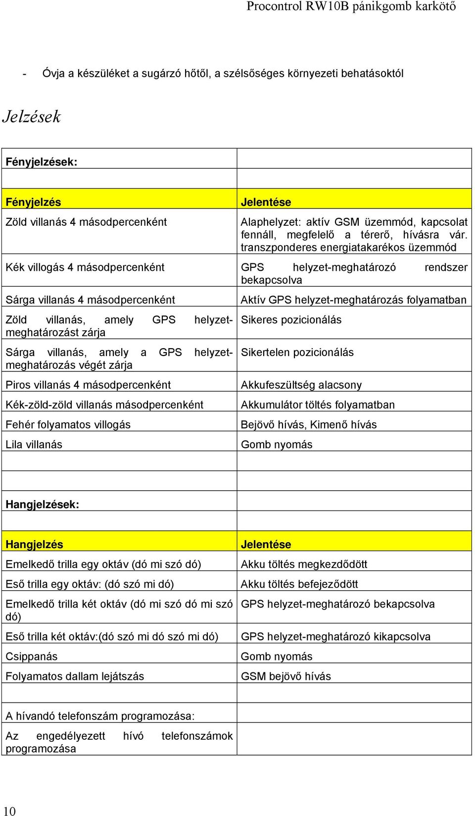 transzponderes energiatakarékos üzemmód Kék villogás 4 másodpercenként GPS helyzet-meghatározó rendszer bekapcsolva Sárga villanás 4 másodpercenként Zöld villanás, amely GPS helyzetmeghatározást