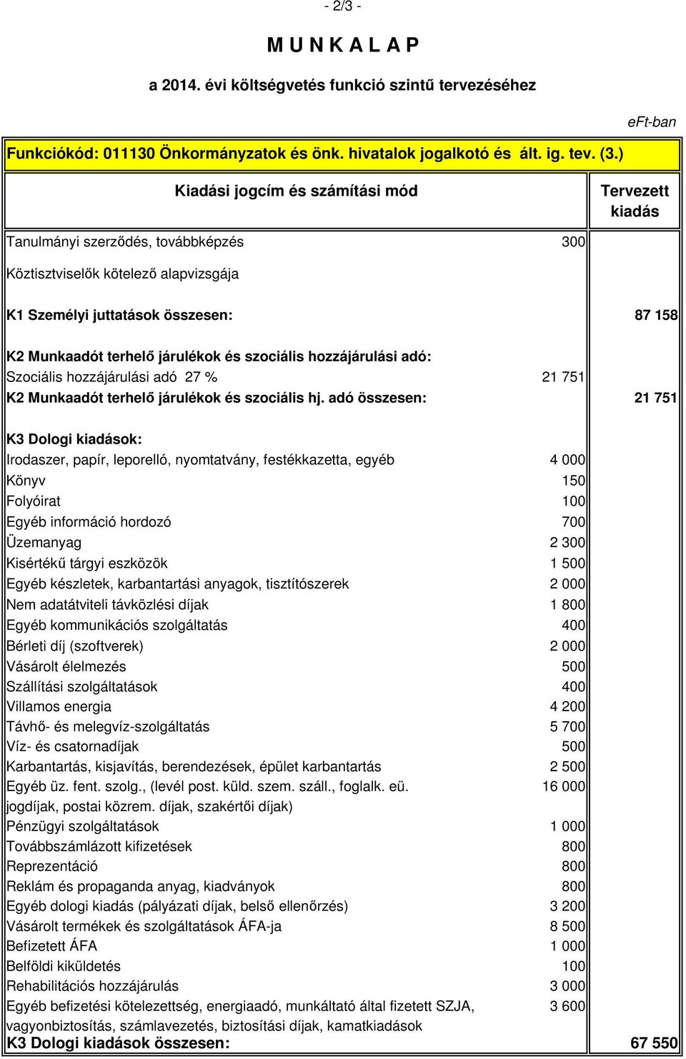 hozzájárulási adó 27 % 21 751 K2 Munkaadót terhelő járulékok és szociális hj.