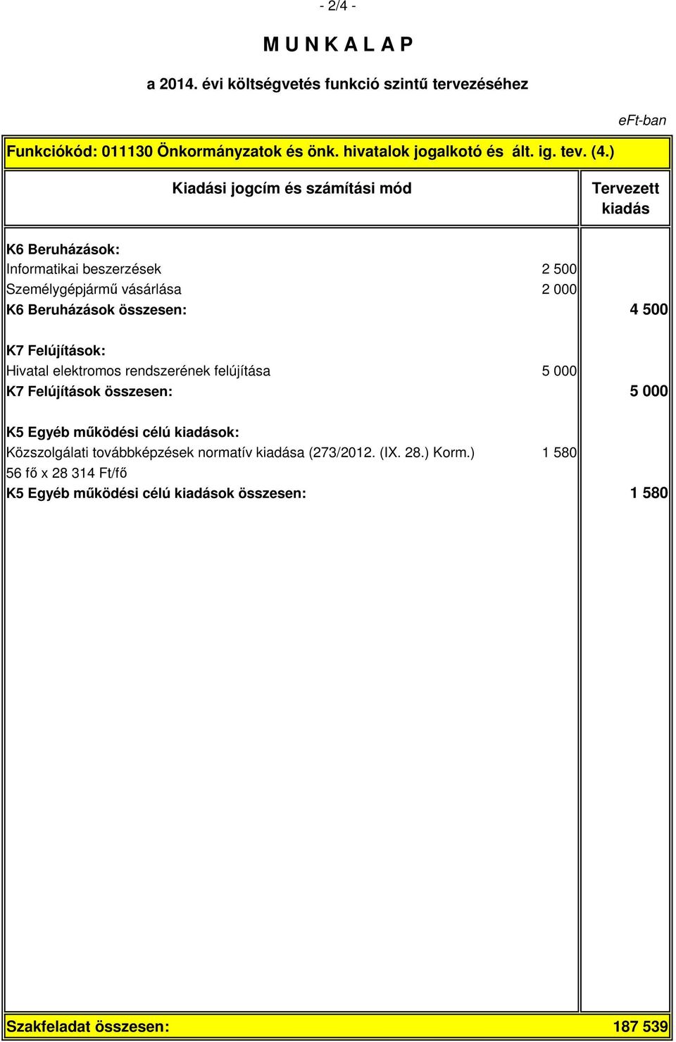 Felújítások: Hivatal elektromos rendszerének felújítása 5 000 K7 Felújítások összesen: 5 000 K5 Egyéb működési célú ok: