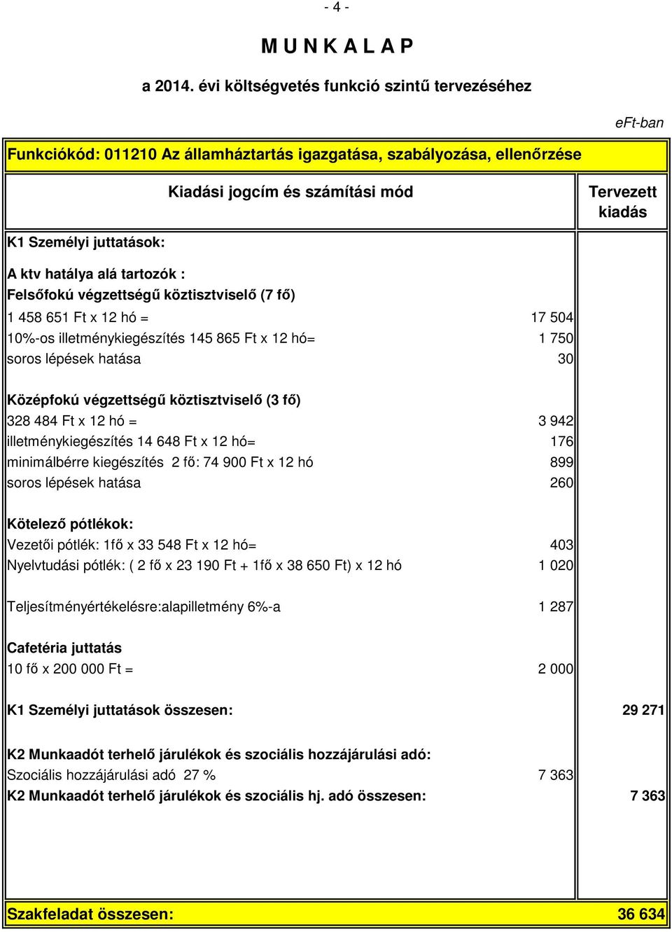 176 minimálbérre kiegészítés 2 fő: 74 900 Ft x 12 hó 899 soros lépések hatása 260 Kötelező pótlékok: Vezetői pótlék: 1fő x 33 548 Ft x 12 hó= 403 Nyelvtudási pótlék: ( 2 fő x 23 190 Ft + 1fő x 38 650