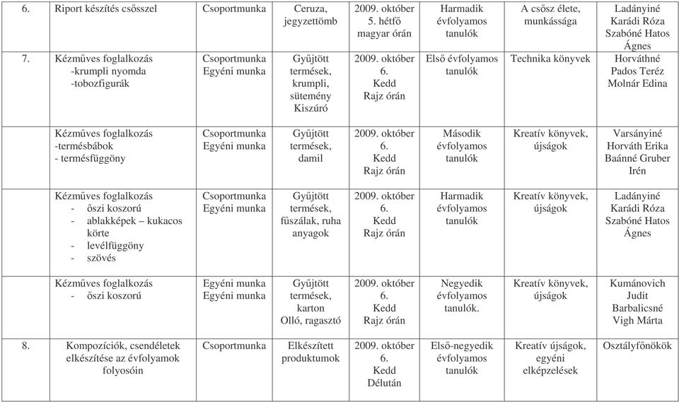 Csoportmunka damil Rajz órán Második Kreatív könyvek, újságok Varsányiné Horváth Erika Baánné Gruber Irén - szi koszorú - ablakképek kukacos körte - levélfüggöny - szövés Csoportmunka fszálak, ruha