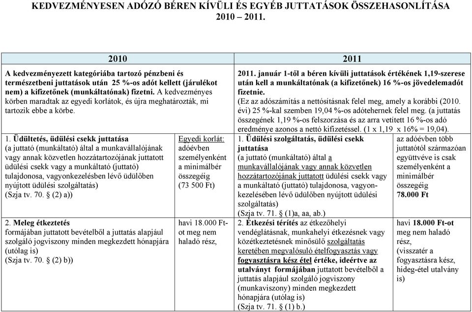 A kedvezményes körben maradtak az egyedi korlátok, és újra meghatározták, mi tartozik ebbe a körbe. 1.