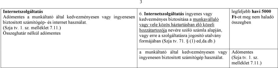 Internetszolgáltatás ingyenes vagy kedvezményes biztosítása a munkavállaló vagy vele közös háztartásban élő közeli hozzátartozója nevére szóló számla