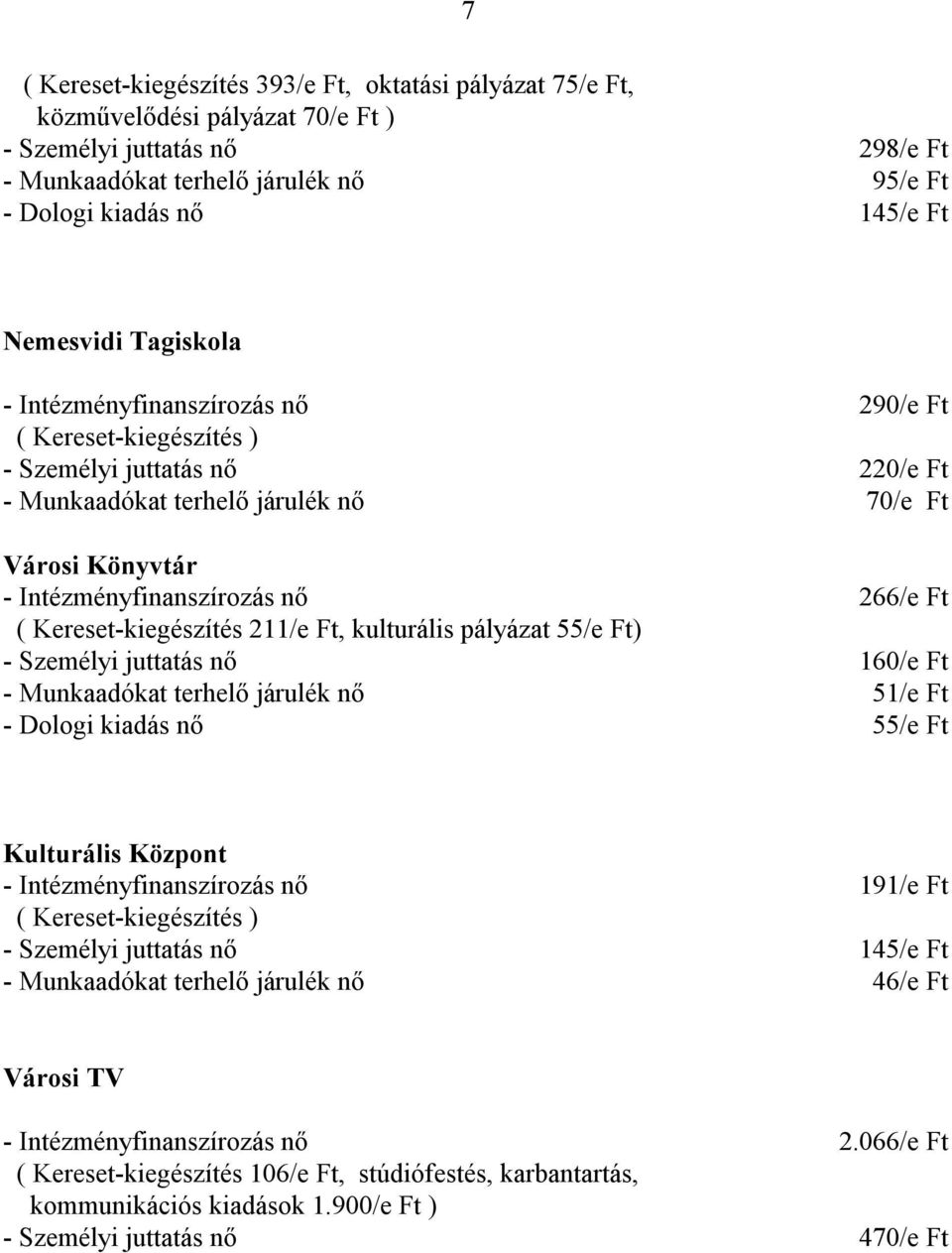 pályázat 55/e Ft) - Személyi juttatás nő 160/e Ft - Munkaadókat terhelő járulék nő 51/e Ft 55/e Ft Kulturális Központ 191/e Ft ( Kereset-kiegészítés ) - Személyi juttatás nő 145/e Ft -