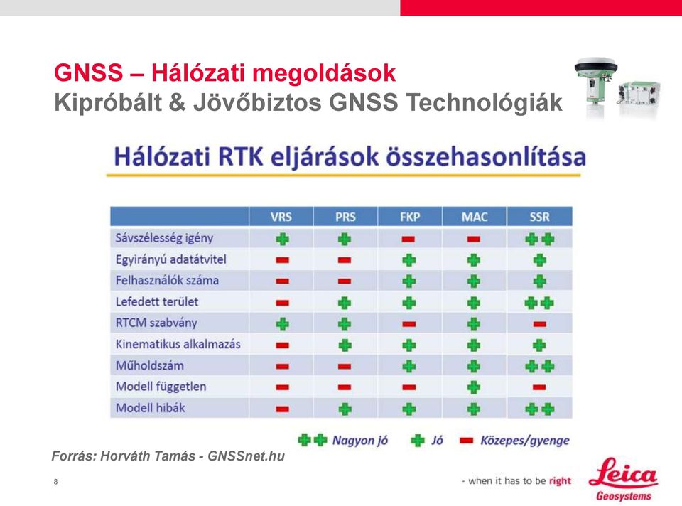 GNSS Technológiák Forrás: