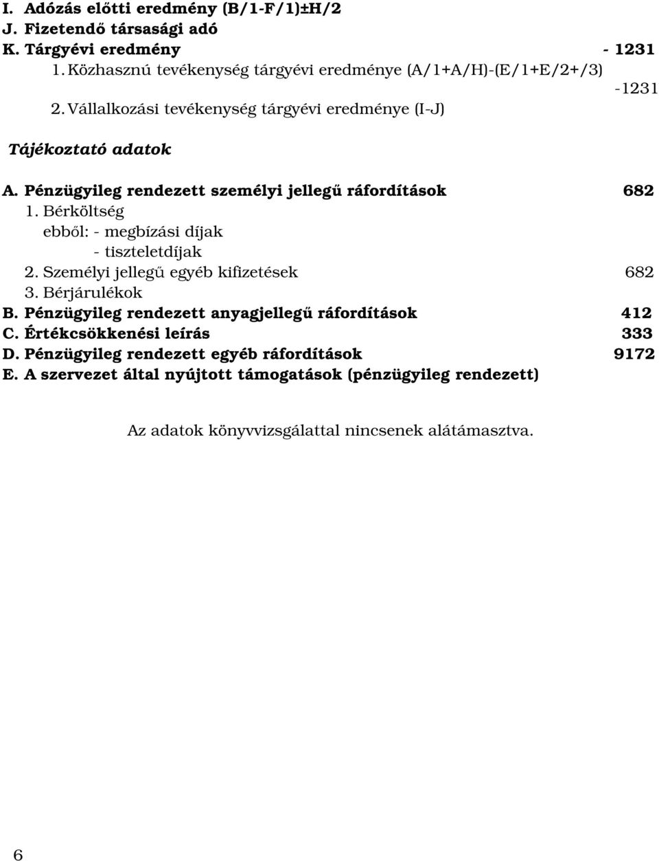 Pénzügyileg rendezett személyi jellegű ráfordítások 682 1. Bérköltség ebből: - megbízási díjak - tiszteletdíjak 2. Személyi jellegű egyéb kifizetések 682 3.
