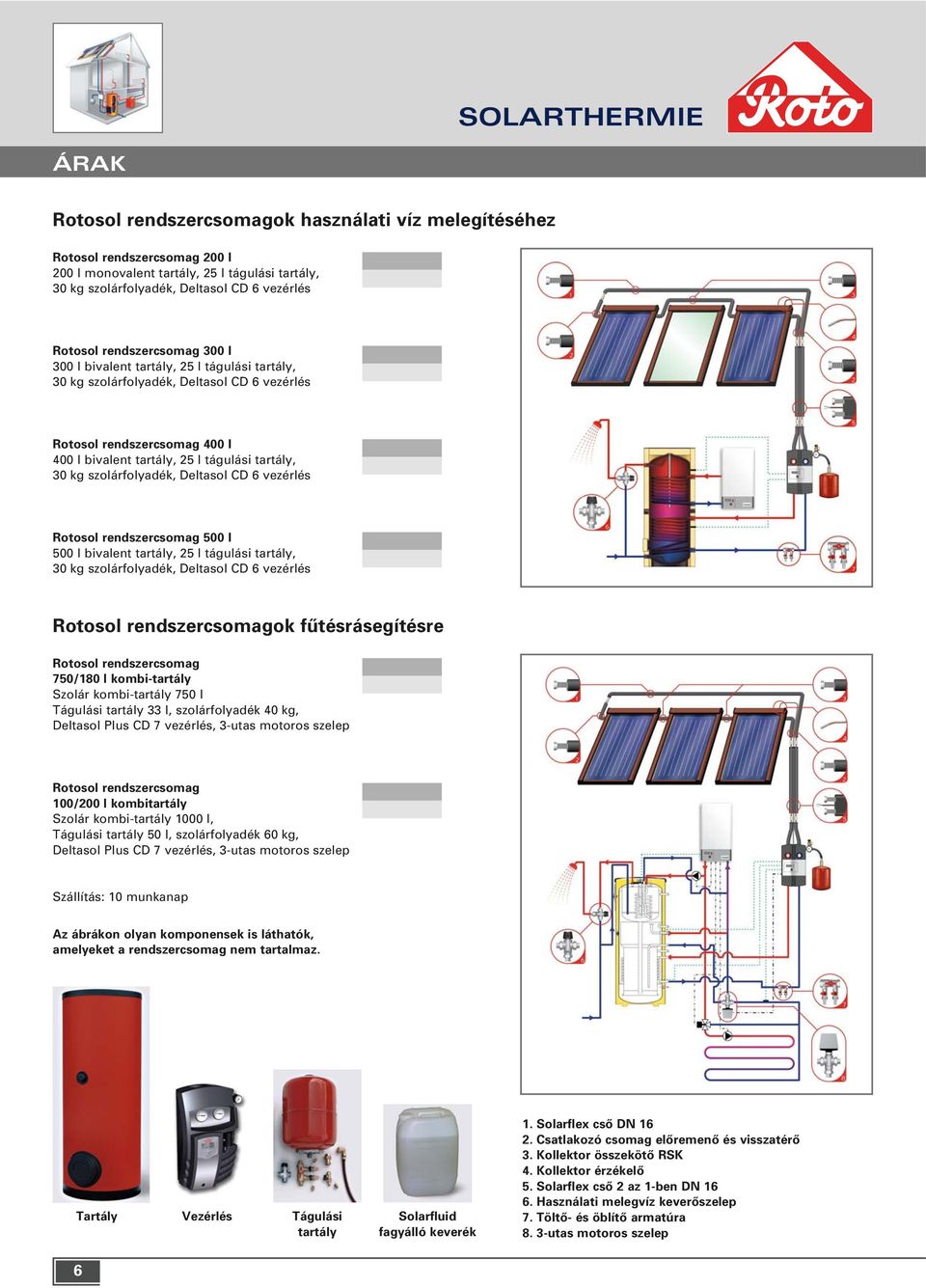 ENERGIA A TETÔRÔL. Szolártechnika. Minôség tetôfokon. Szolárrendszerek és  photovoltikus áramtermelô rendszerek - PDF Ingyenes letöltés