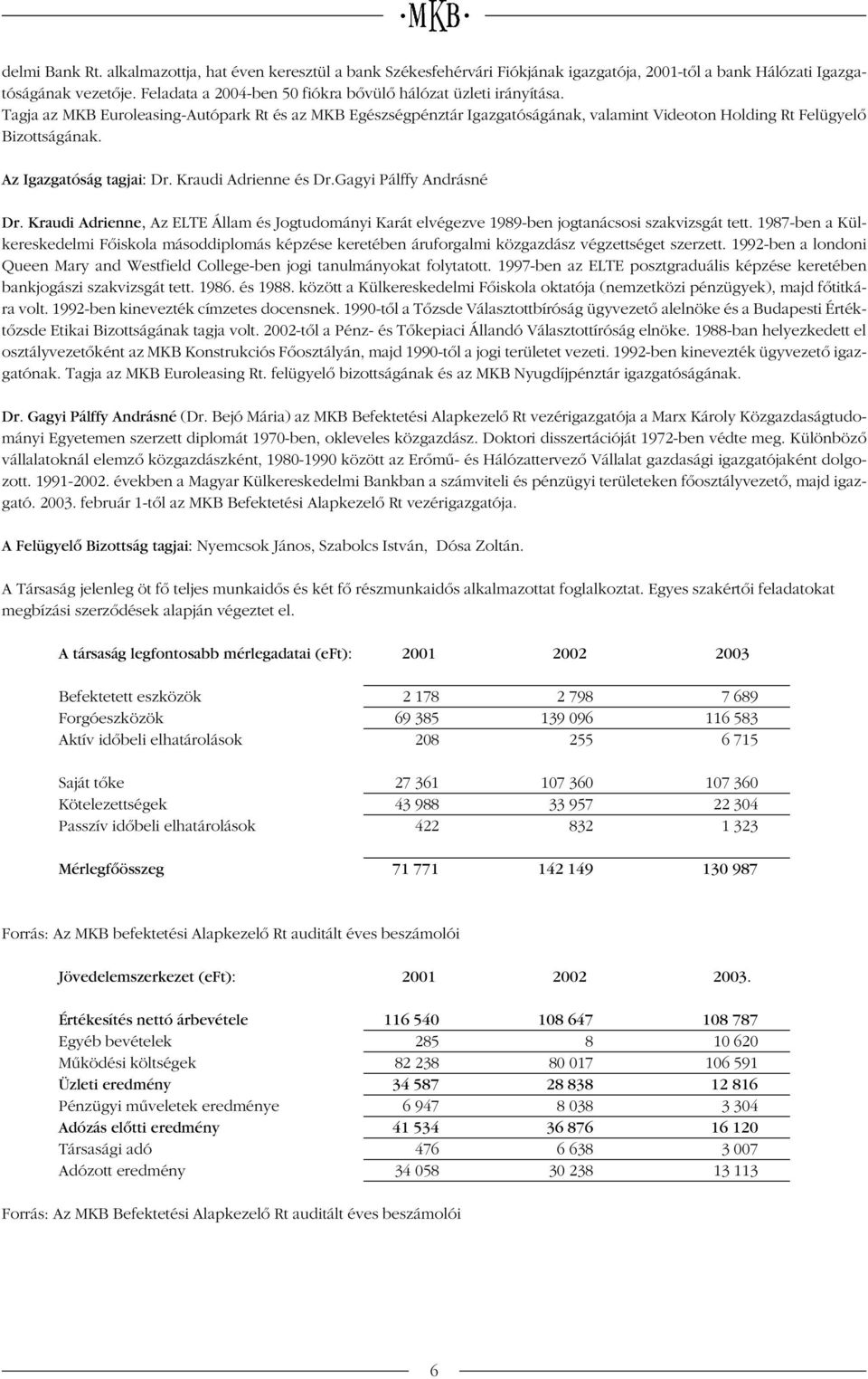 Az Igazgatóság tagjai: Dr. Kraudi Adrienne és Dr.Gagyi Pálffy Andrásné Dr. Kraudi Adrienne, Az ELTE Állam és Jogtudományi Karát elvégezve 1989-ben jogtanácsosi szakvizsgát tett.