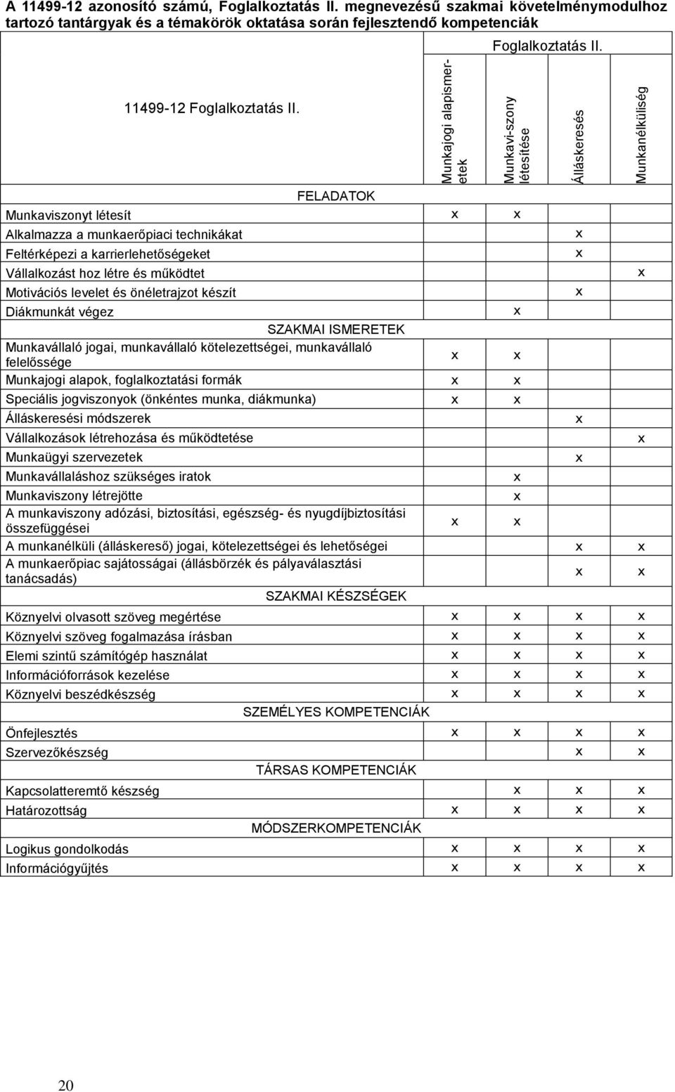 FELADATOK Munkaviszonyt létesít Alkalmazza a munkaerőpiaci technikákat Feltérképezi a karrierlehetőségeket Vállalkozást hoz létre és működtet Motivációs levelet és önéletrajzot készít Diákmunkát