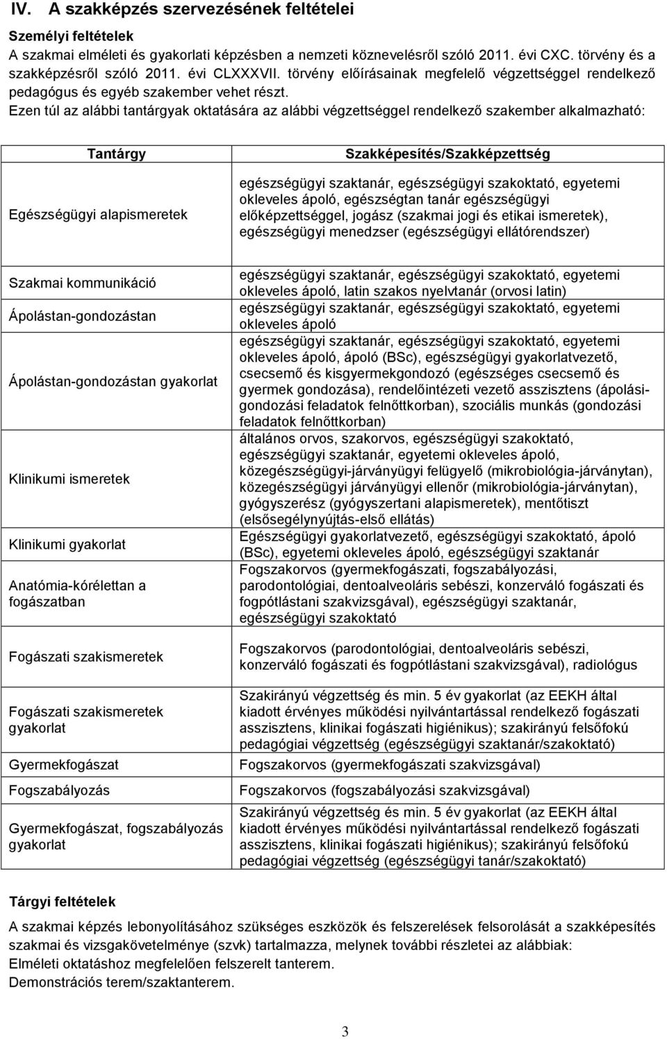 Ezen túl az alábbi tantárgyak oktatására az alábbi végzettséggel rendelkező szakember alkalmazható: Tantárgy Egészségügyi alapismeretek Szakképesítés/Szakképzettség egészségügyi szaktanár,