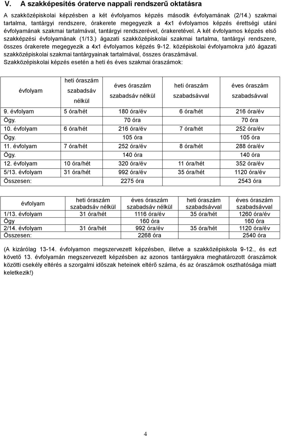 A két évfolyamos képzés első szakképzési évfolyamának (1/13.) ágazati szakközépiskolai szakmai tartalma, tantárgyi rendszere, összes órakerete megegyezik a 41 évfolyamos képzés 9-12.