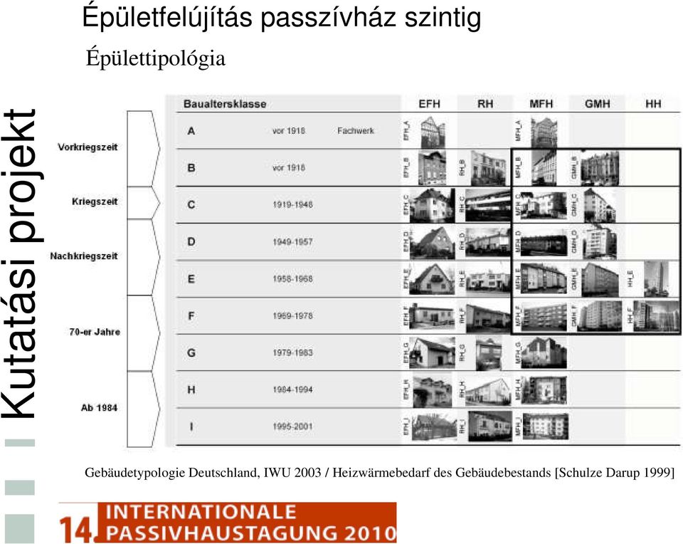 Gebäudetypologie Deutschland, IWU 2003 /