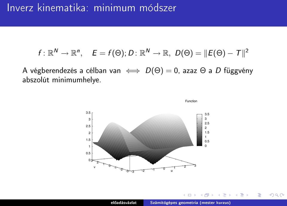 Θ a D függvény abszolút minimumhelye. Function 3.5 3 2.5 2 1.