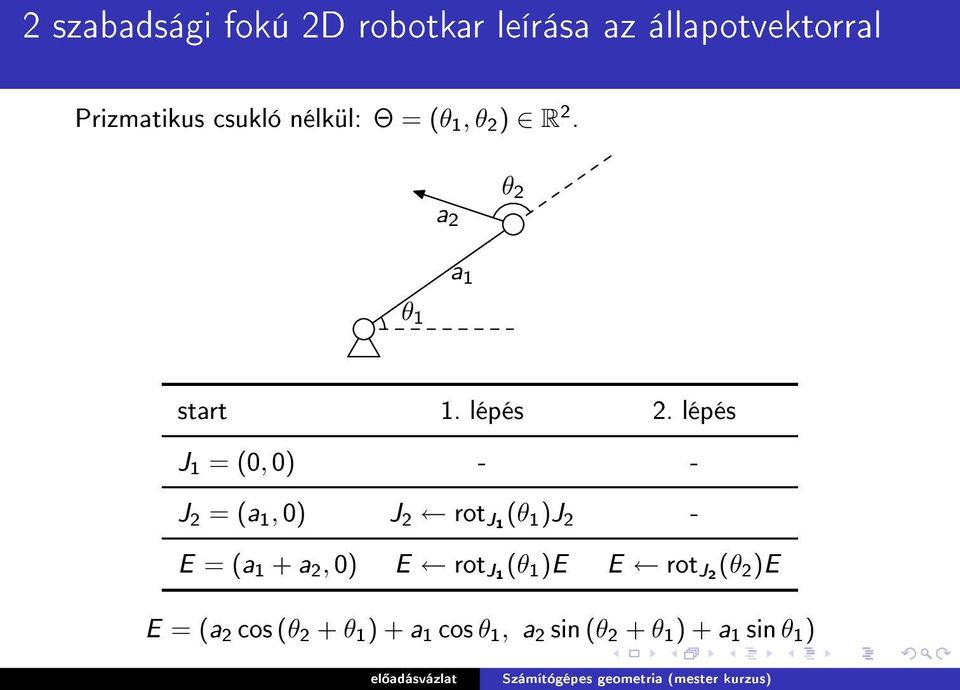 lépés J 1 = (0, 0) - - J 2 = (a 1, 0) J 2 rot J1 (θ 1 )J 2 - E = (a 1 + a 2, 0) E