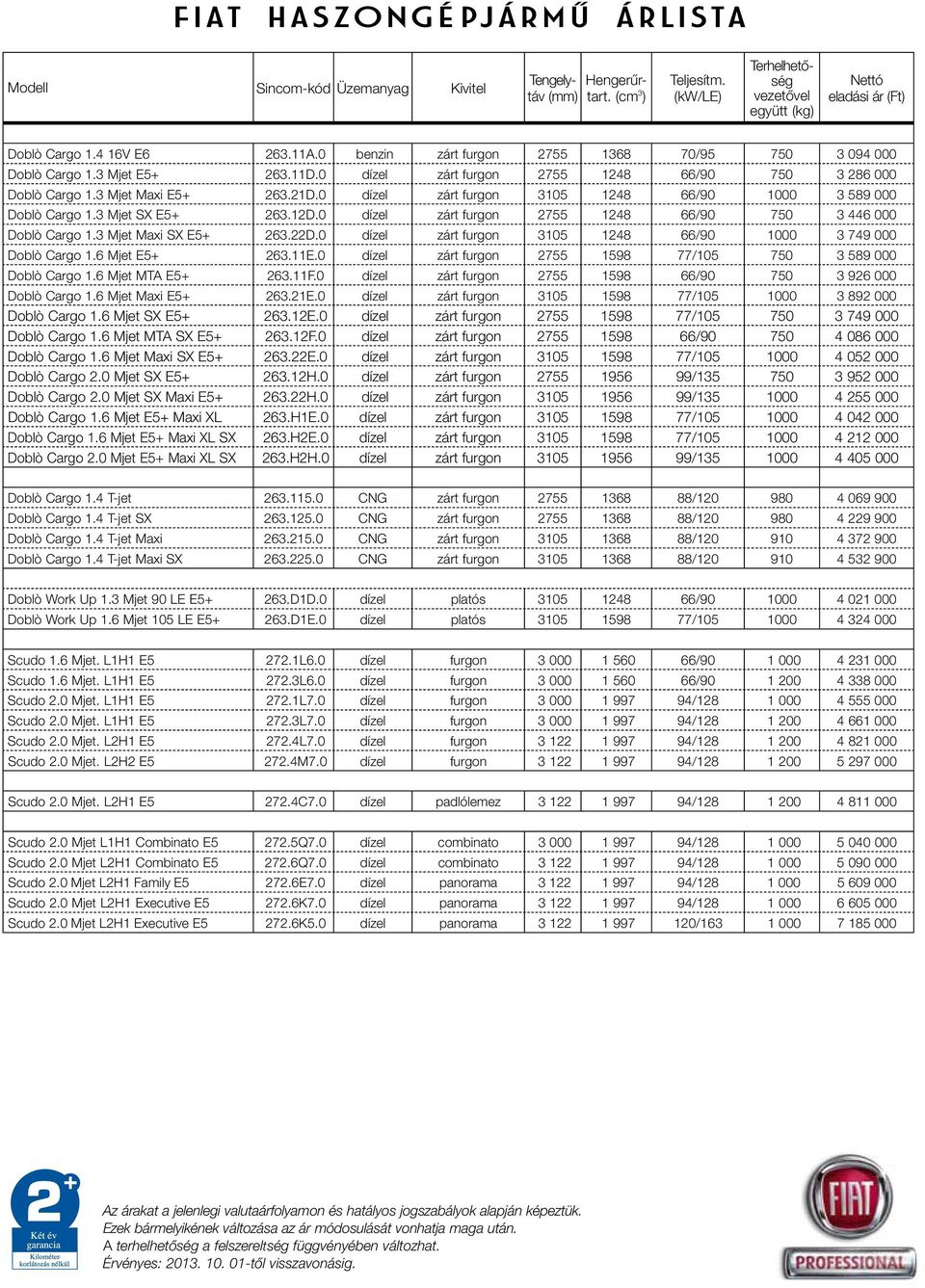 0 dízel zárt furgon 3105 1248 66/90 1000 3 589 000 Doblò Cargo 1.3 Mjet SX E5+ 263.12D.0 dízel zárt furgon 2755 1248 66/90 750 3 446 000 Doblò Cargo 1.3 Mjet Maxi SX E5+ 263.22D.